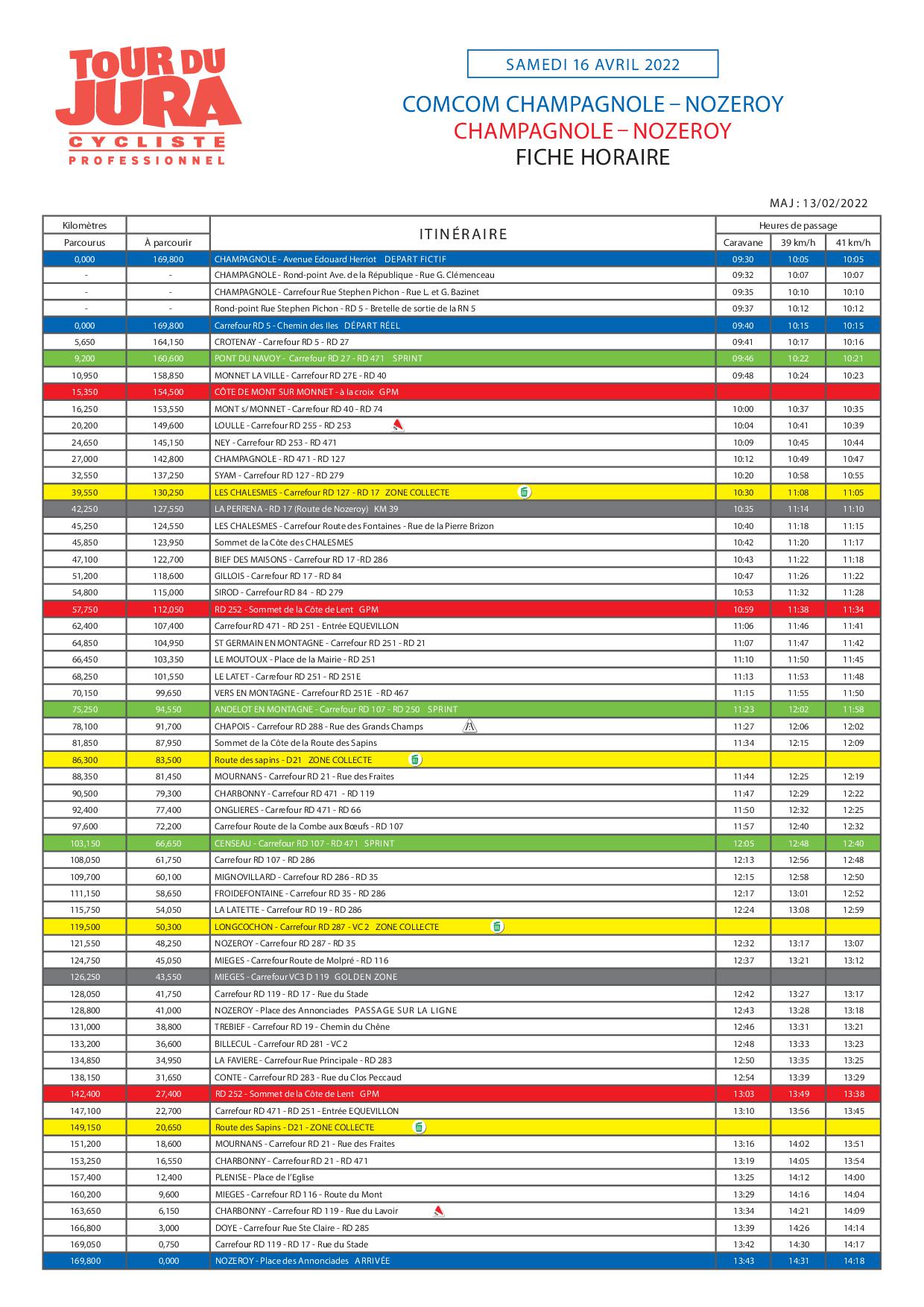 etape du tour jura