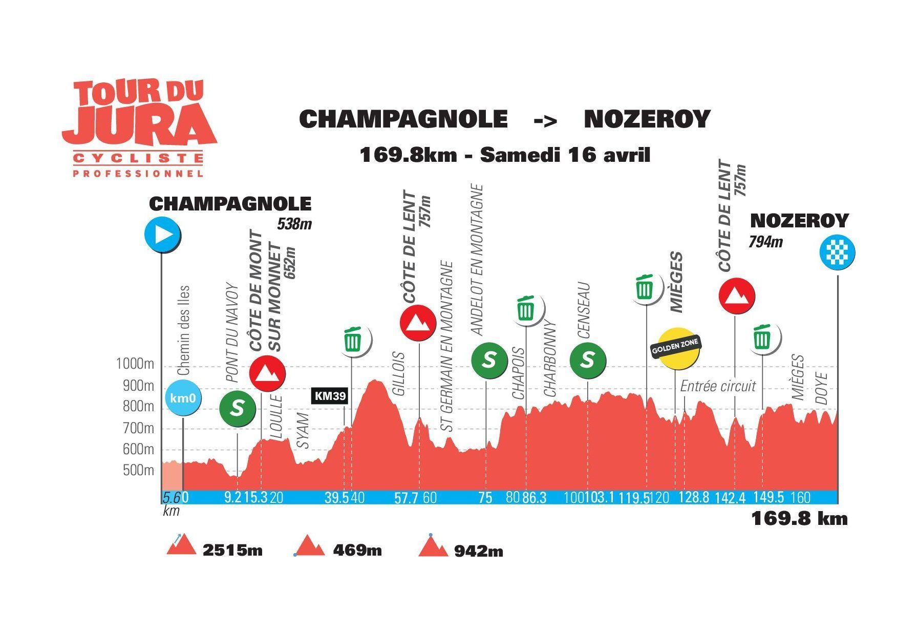  16.04.2022 16.04.2022 Tour du Jura Cycliste C4 TOUR%20DU%20JURA%2022%20PROFIL%20rotation%20ok