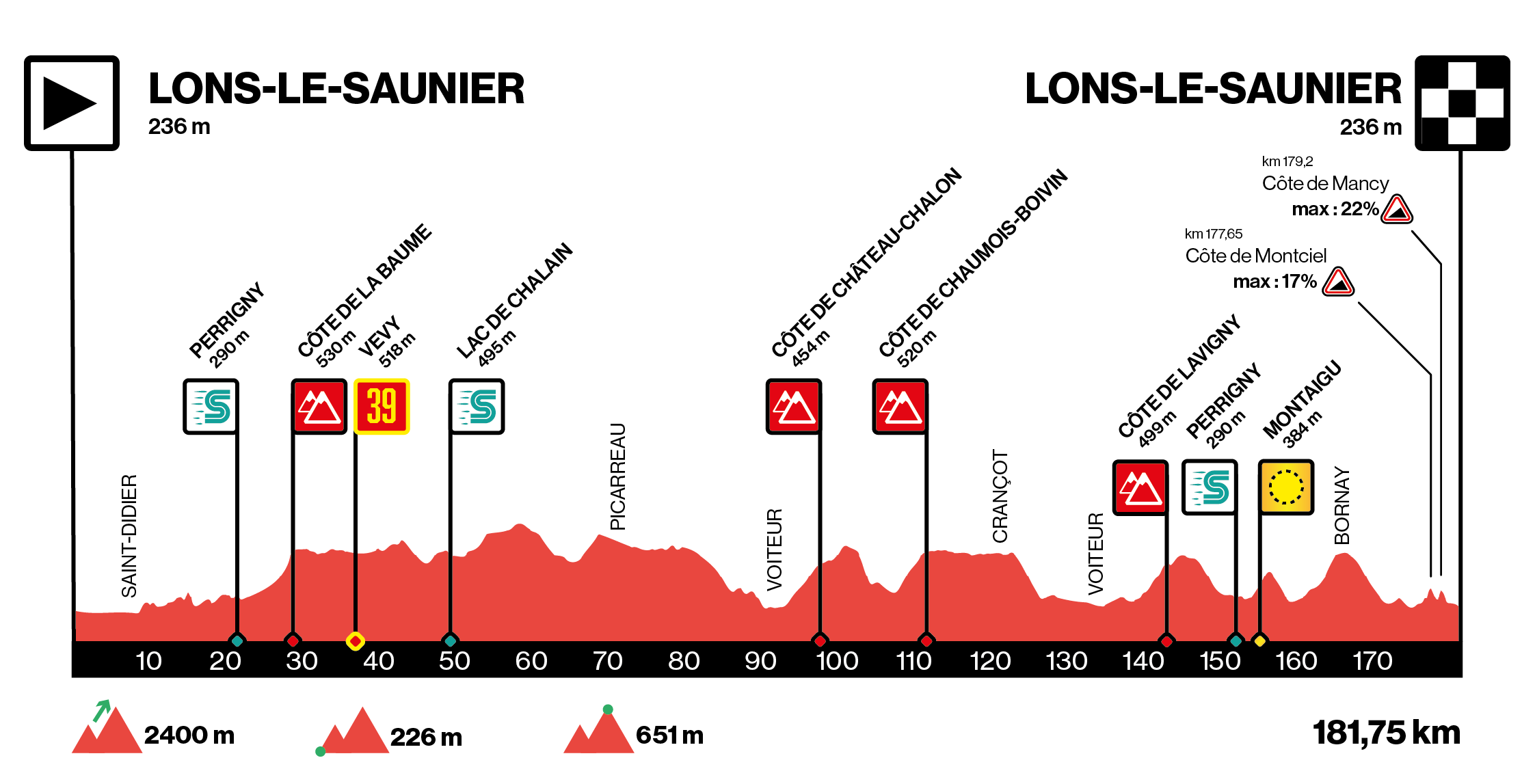 https://www.tourdujura.com/medias/Tour%20du%20Jura%202021%20-%20Profil%20V6.png